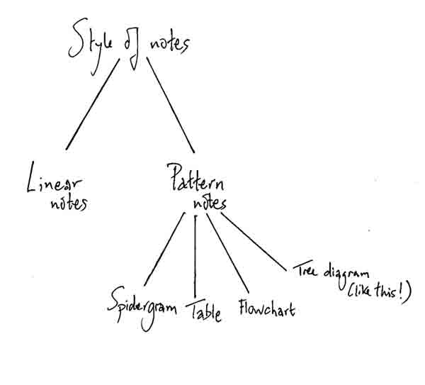 tree diagram