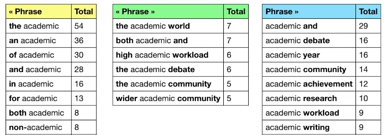 academic