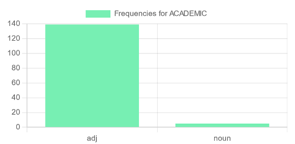 wordforms1