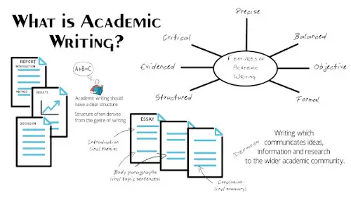 how to write an introduction for an academic essay
