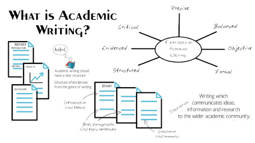 academic writing essay format