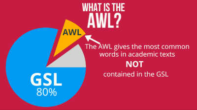 Academic Word List Awl