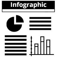 Infographics