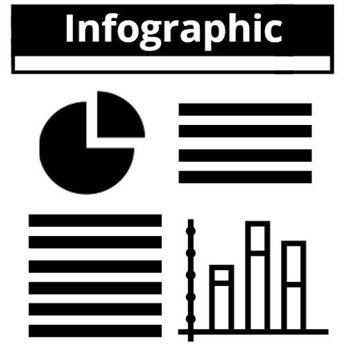 infographics