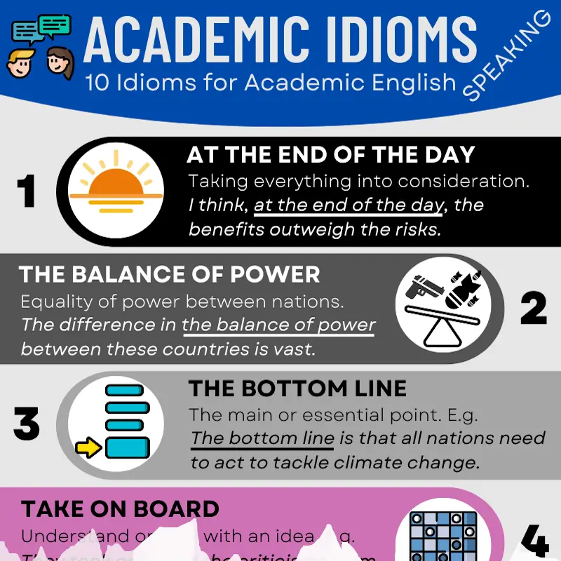 idioms speaking