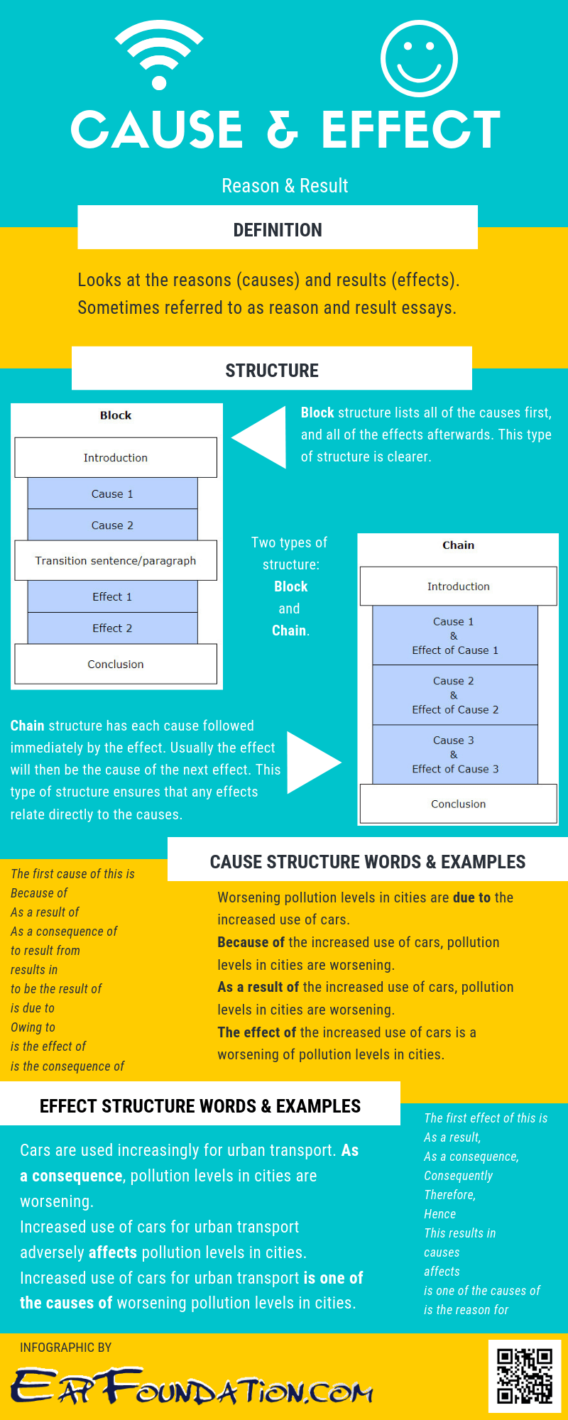 academic essays cause and effect