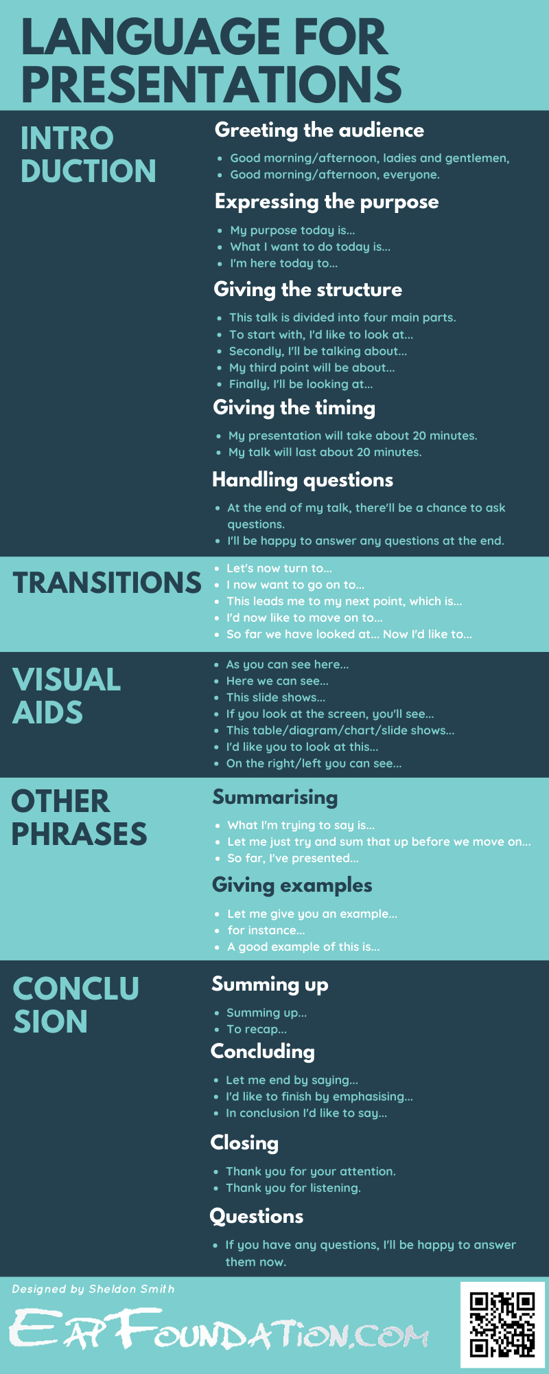 business presentation language