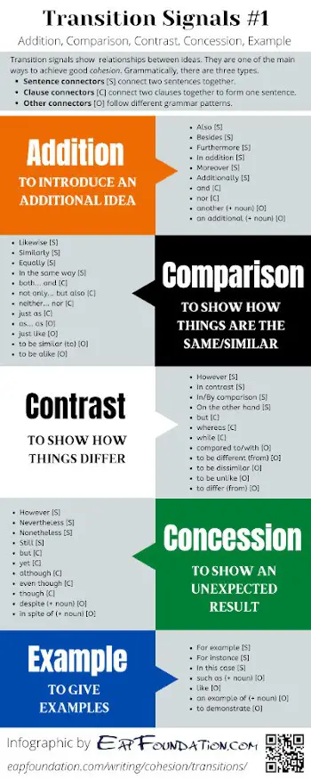 different kinds of transition words