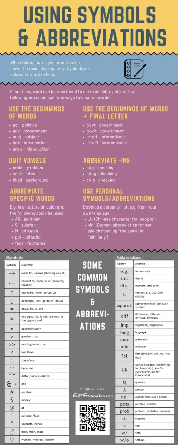 Useful List Of Common English Abbreviations