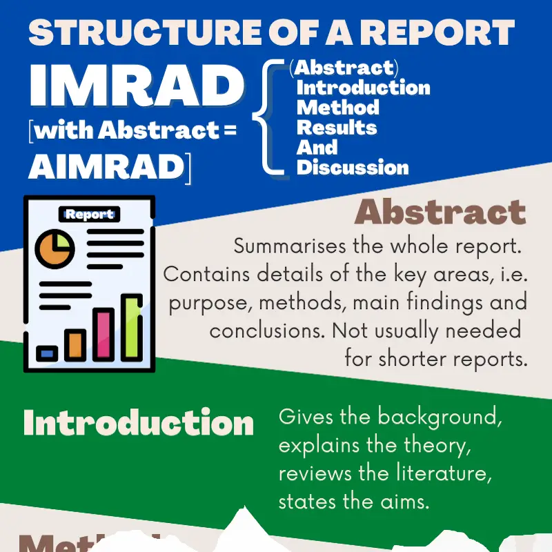 imrad