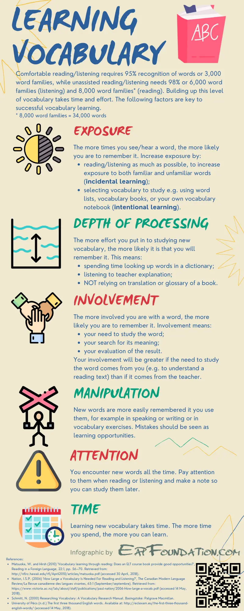 learn vocab infographic