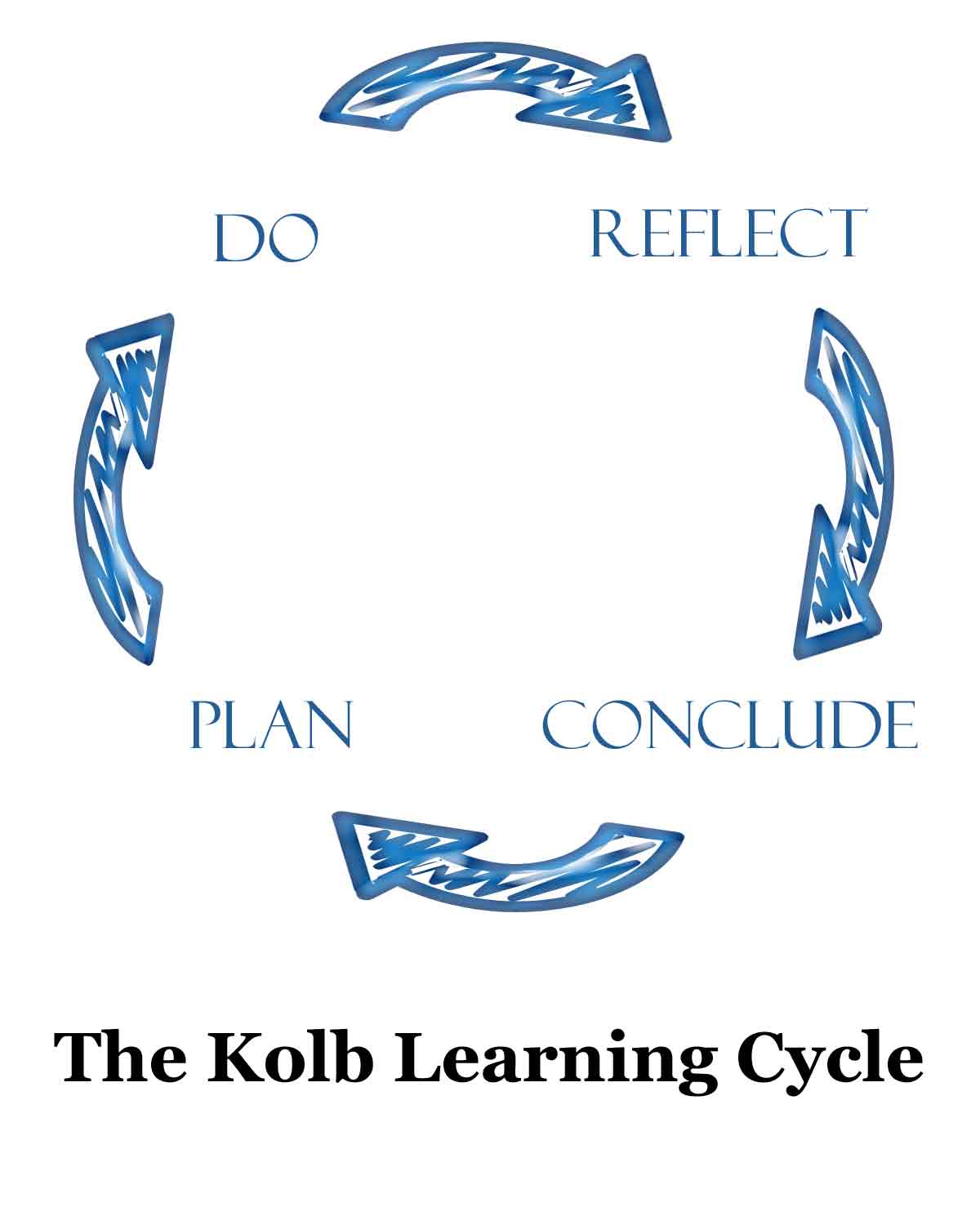 Kolb cycle