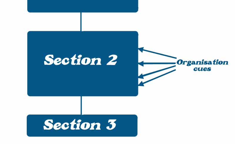 Organisation cues