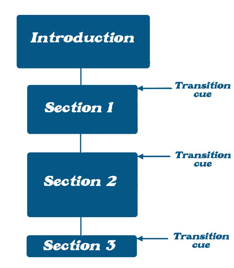 Transition cues