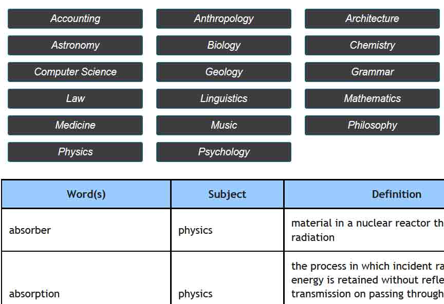 subject lists