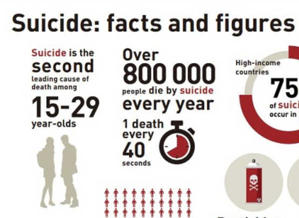 WHO suicide infographic