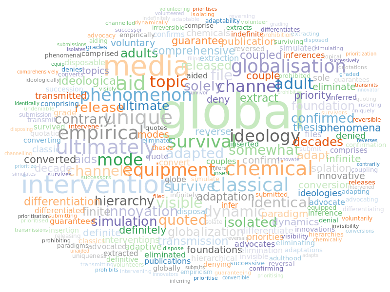 wordcloud