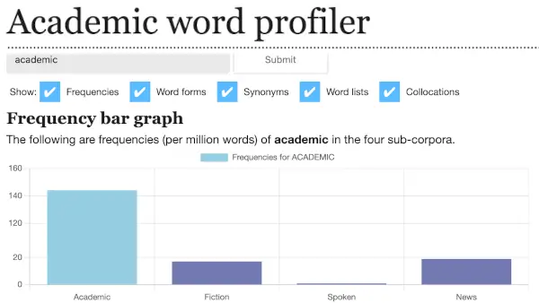 Word profiler