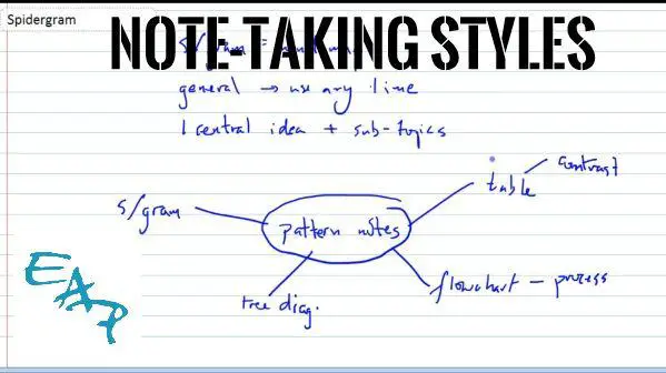 Note-taking style